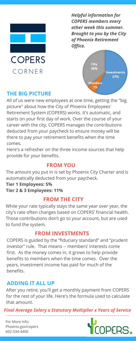city of phoenix echris|Microsoft Word .